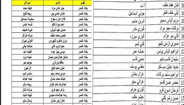 رابط اسماء المشمولين بالرعاية الاجتماعية الوجبة السابعة 2024