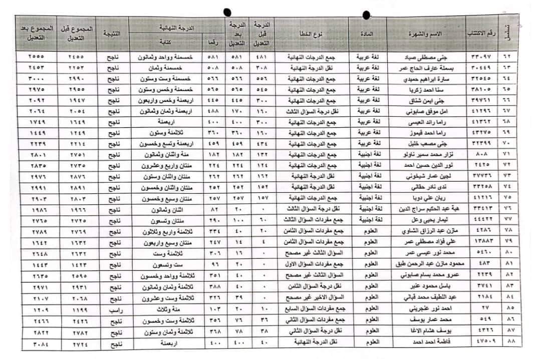 الان.. نتائج اعتراضات الصف التاسع سوري 2024 جميع المحافظات
