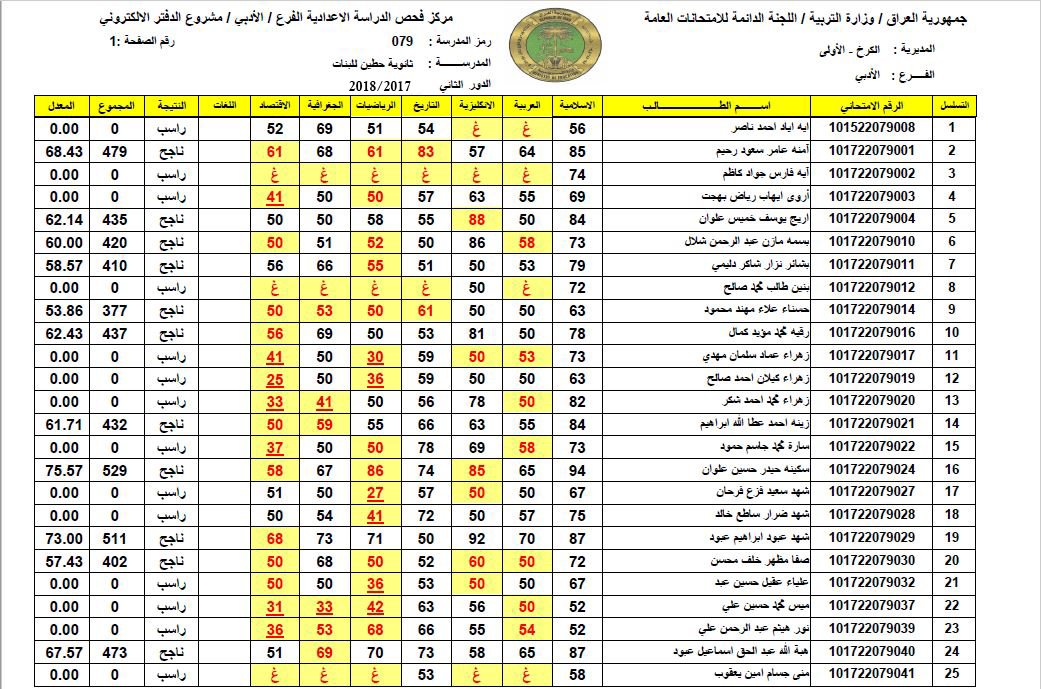النتيجة ظهرت “استخرجها بالاسم عبر نتائجنا” رابط نتائج السادس الاعدادي 2024 الدور الثاني بغداد والبصرة وعموم المحافظات