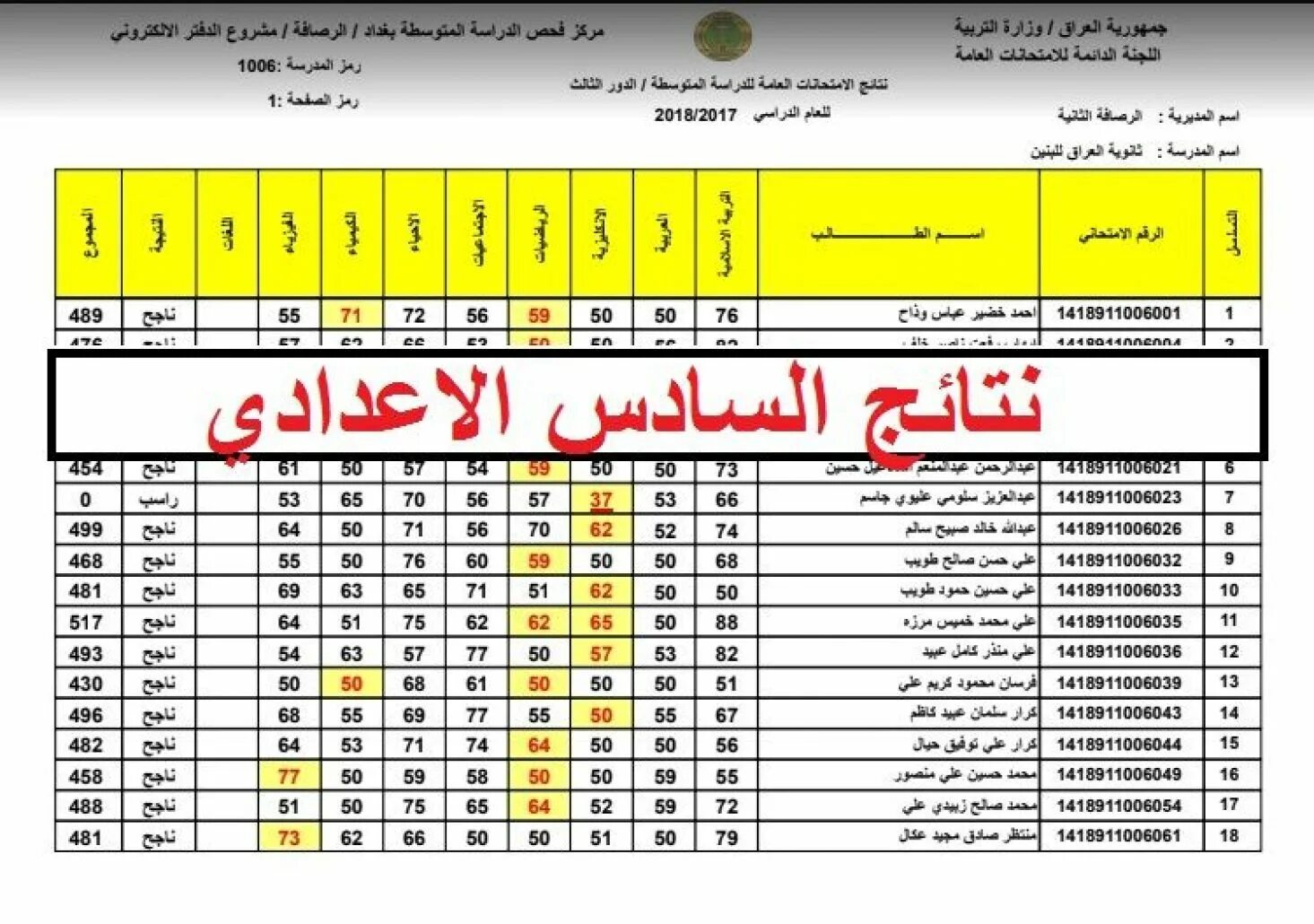 لينك استخراج نتيجة 6 اعدادي .. رابط نتائج السادس الاعدادي 2024 الدور الثاني عبر موقع نتائجنا فور ظهورها