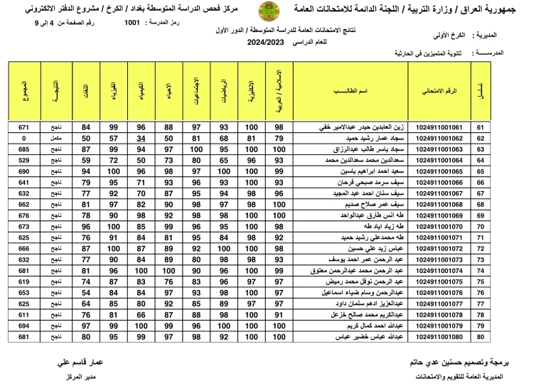 نتائجنا.. الآن ظهرت نتائج الثالث متوسط 2024 الدور الثاني جميع المحافظات عبر موقع ملازمنا