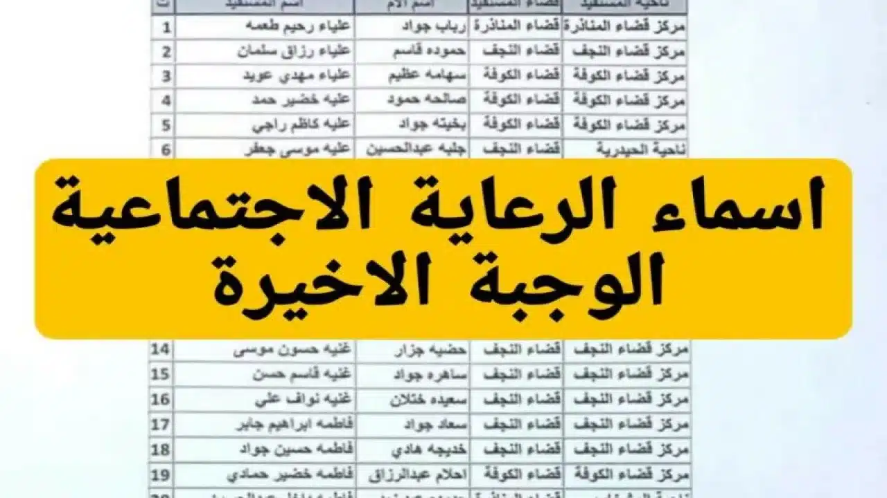 اسماء المشمولين بالرعاية الاجتماعية