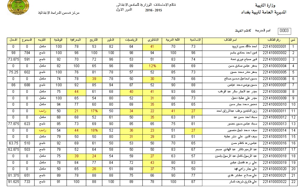 ظهور نتائج السادس الاعدادي 2024 الدور الثالث