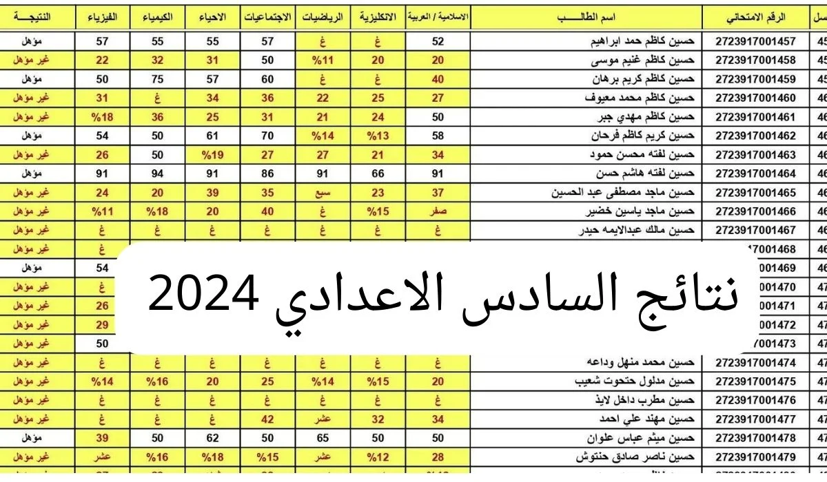 بالرقـــم الامتحـــاني.. رابــــط نتائج السادس الاعدادي الدور الثالث 2024 علمي و ادبي في جميع محافظات العراق results.mlazemna.com