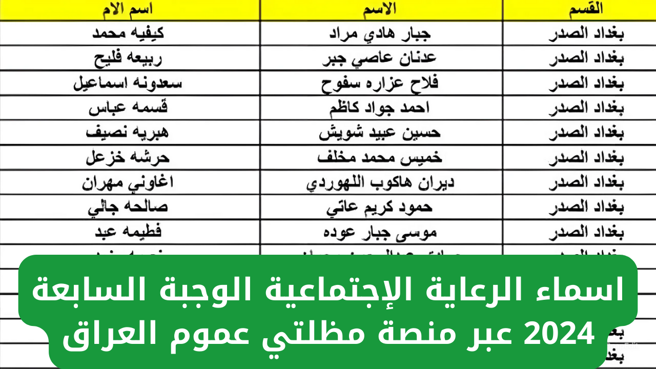 الآن.. طريقة الاستعلام عن أسماء الرعاية الاجتماعية الوجبة الأخيرة بالعراق 2024