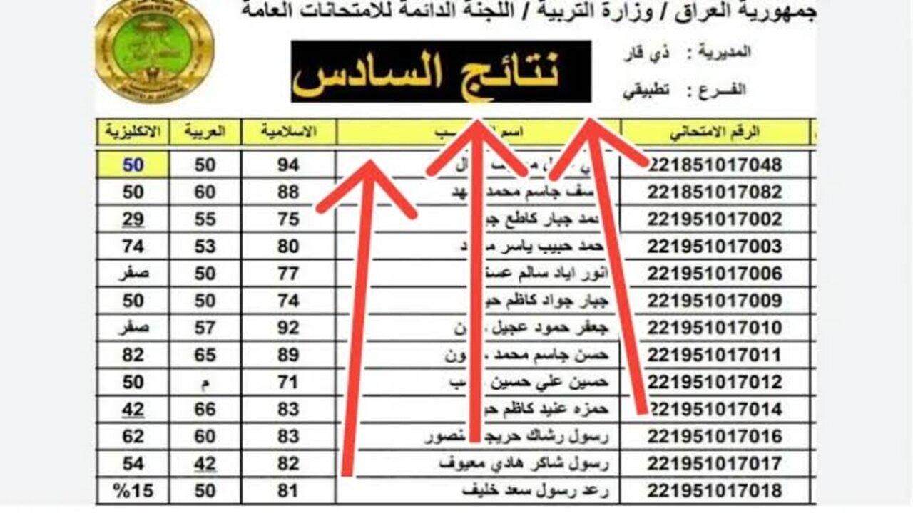 “ألف مبرووك” رابط نتائج السادس الإعدادي عبر موقع وزارة التربية العراقية