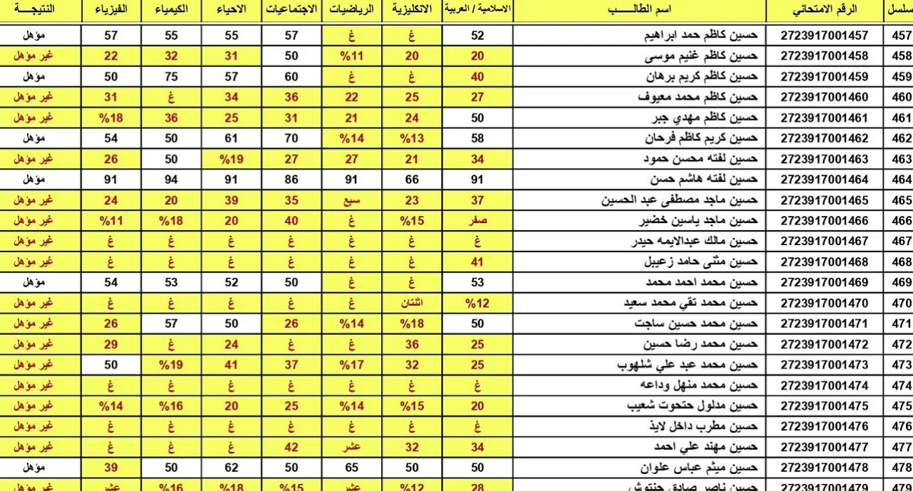 استخـراج سريع :: نتائج الثالث متوسط 2025 الدور الأول العـراق عبر nataegna.net فور ظهورها