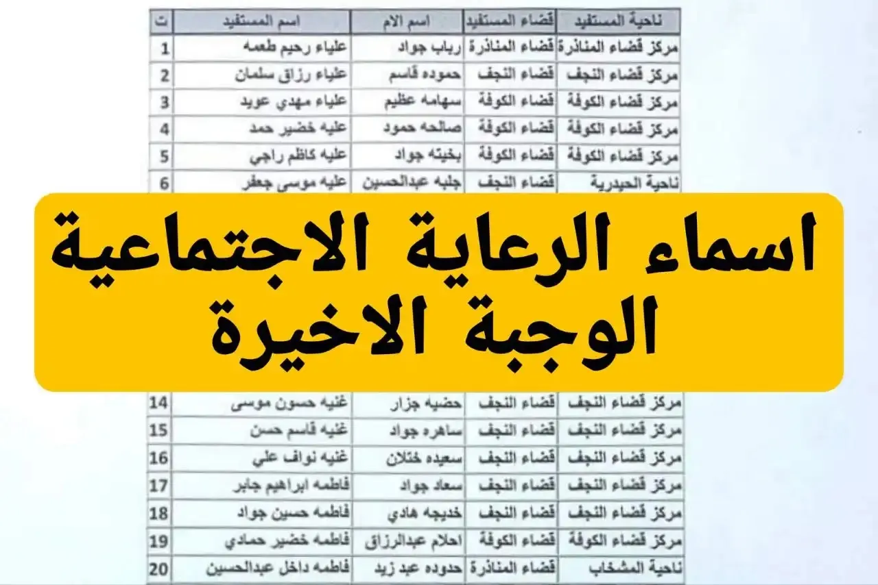 آخر تحديثات أسماء المشمولين في الرعاية الاجتماعية 2025: كيف تتحقق من اسمك الآن؟