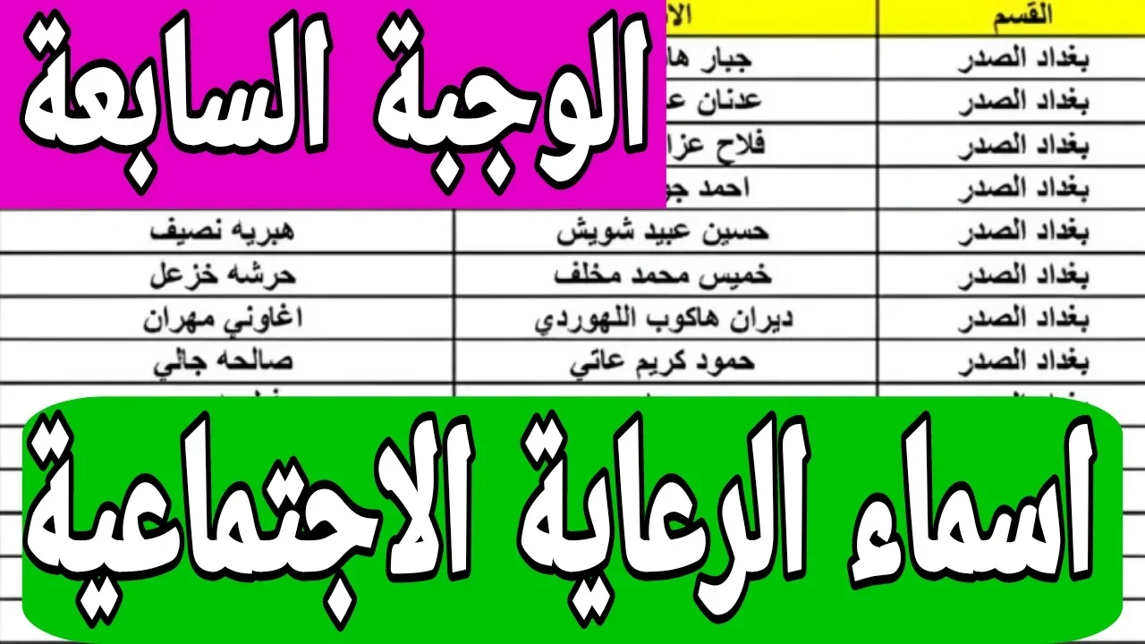 مظلتي “spa.gov.iq” ..اسماء الرعاية الاجتماعية المشمولين كي كارد الوجبة الأخيرة 2025 بالعراق