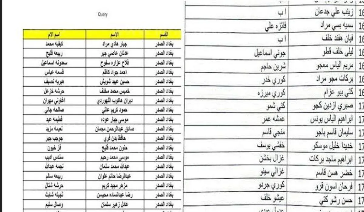 الاستعلام عن دعم الحكومة المالي للأسر الأكثر احتياجاً عبر منصة مظلتي الإلكترونية بسهولة ويسر