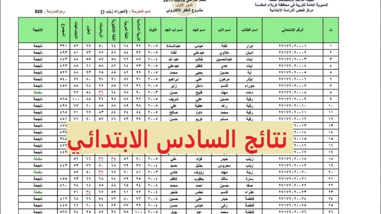 6 ابتدائي Iraq .. الاستعلام عن نتائج السادس الابتدائي العراق 2025 دور أول من خلال موقع nataegna.net