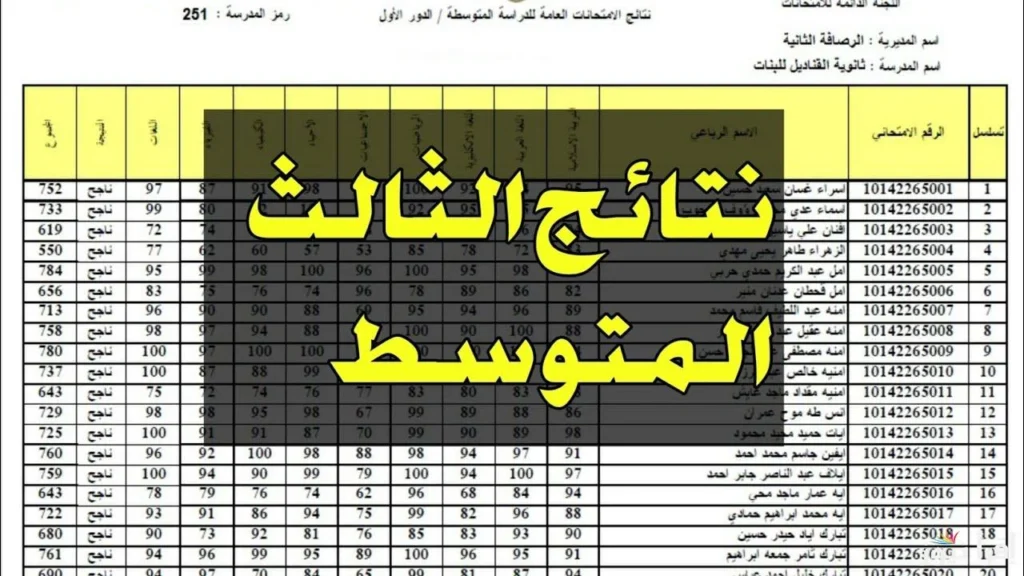 “استخرج نتيجتك هنا".. نتائج الثالث متوسط الدور الأول 2025 عموم المحافظات عبر موقع نتائجنا