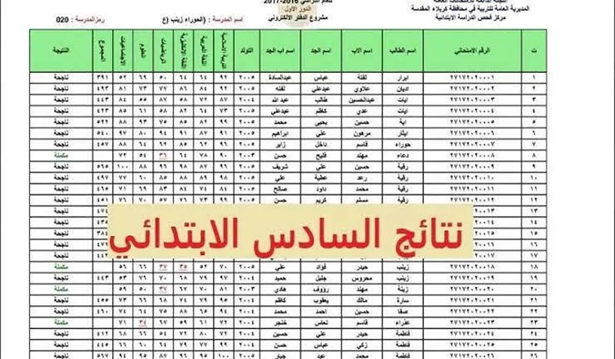 جارى رفع ملف النتيجة..رابط نتائج السادس الابتدائي 2025 البصرة الدور الاول