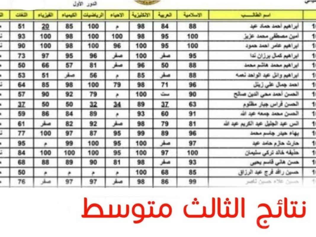 عاجل وزارة التربية.. إعلان نتائج الثالث متوسط اليوم