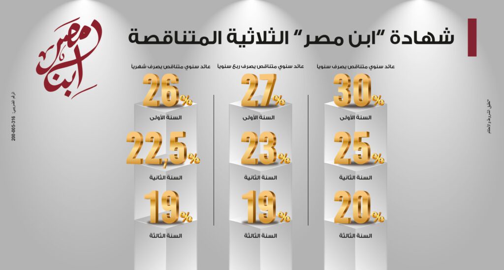 “أعلى عائد شهري” شهادات بنك مصر 2025 الجديدة اعرف مميزاتها والحد الأدنى للشراء