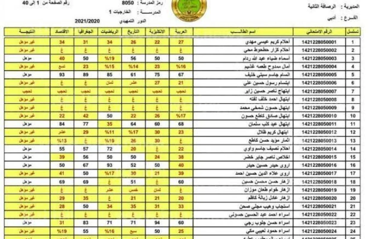 رابط مُفعل .. نتائج الثالث المتوسط 2025 محافظة ميسان الدول الأول بصيغة PDF