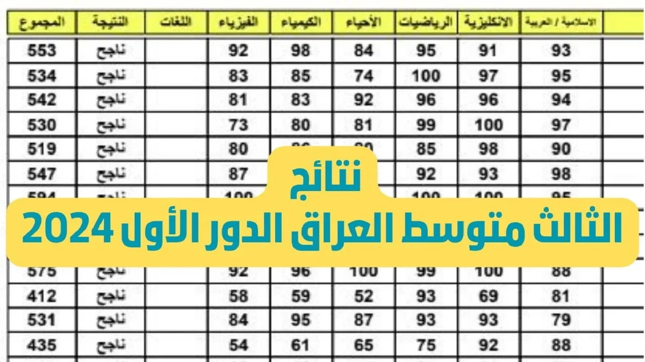 رابط سريع لاستخراج نتائج الثالث المتوسط الدور الأول 2025 لجميع المحافظات فور ظهورها