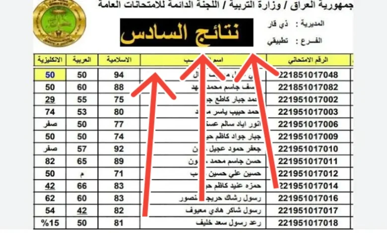 نتائج السادس الإعدادي الدور الأول بالعراق 2025 موقع وزارة التربية لإستخراج النتائج