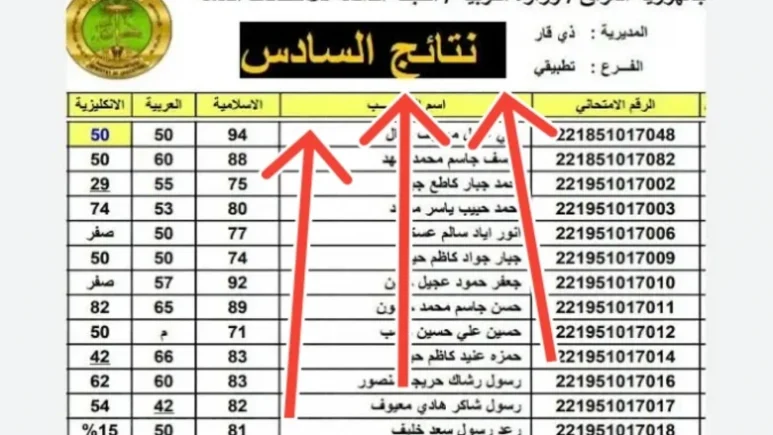 “رابط سريع الآن” الاستعلام عن نتائج السادس الإعدادي 2025 الدور الأول بعموم العراق عبر موقع الوزارة.. بمجرد اعتمادها